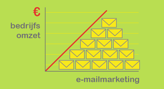 e-mailmarketing
